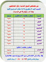 خصائص المدني المنافقين.PNG