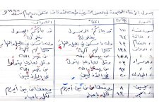 10 الاخطاء الواردة في مصحف اوقاف العراق للخطاط حسن رضا.jpg