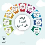 3انفوجرافيك-الصلاة-على-النبي.jpg